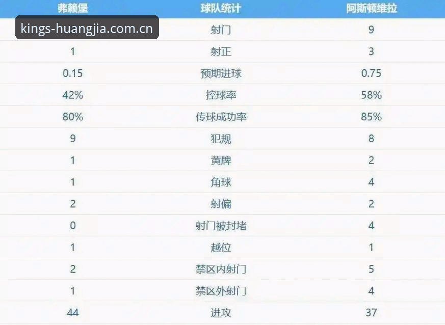 阿斯顿维拉欧联杯夺冠深度解析：30年冠军荒终结背后的战术革命与行业启示